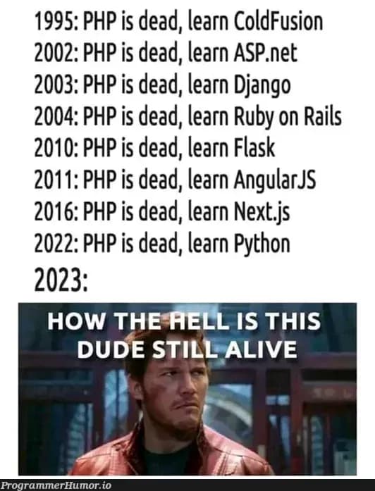 Php